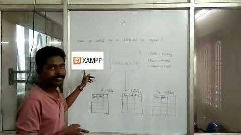 Database introduction in Open Source Software(MySql).