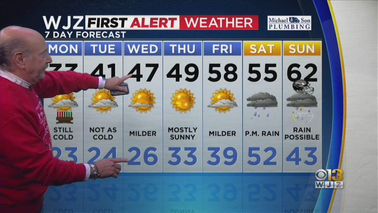 Marty Bass has your Sunday night forecast YouTube