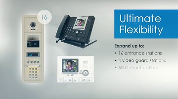 Video intercom systeem appartementen met NFC paslezer