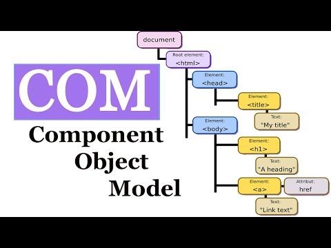 Video: Vilka är huvuddelarna i en objektmodell?