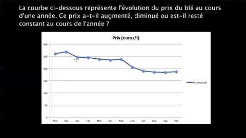 Comment on peut analyser une courbe