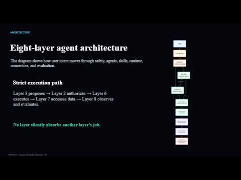AEOlyzer: Agentic AI Visibility & Growth Engine