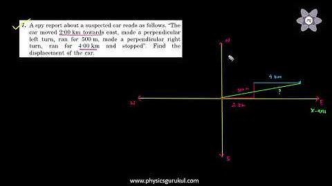 HC Verma Video Solutions | Chapter 2 Physics and Mathematics | Question 7