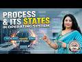 CONCEPT OF PROCESS AND ITS STATES (LECTURE-06)