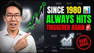 This Chart Pattern Has Predicted Every Silver Surge Since 1980 — And It Just Triggered Again