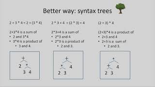 Syntax Trees COMP1002-081 1.5