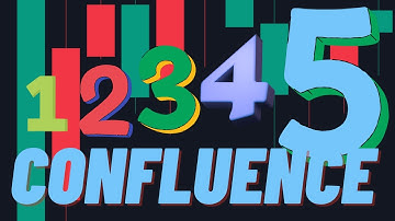Understanding Confluence in Price Action (for Day Trading)