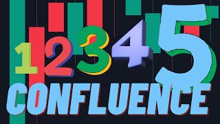 Understanding Confluence in Price Action (for Day Trading)