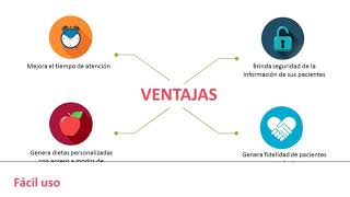 App para nutriólogos - Dieta click screenshot 4