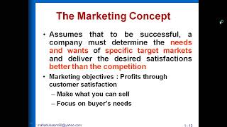 Technology-Driven Consumer Behavior (Part-1)