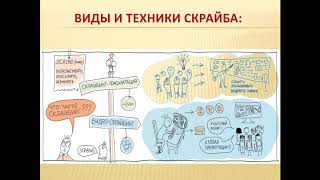 Видеоскрайбинг-создаем и рисуем образовательные ресурсы Видеоскрайбинг-создаем и рисуем образовательные ресурсы
