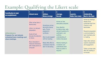 Training team members to rate each other through a teammate peer assessment rubric