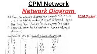Activity on Arrow | Type 2 | Network Techniques | CPM Network | Construction Project Management |PoU