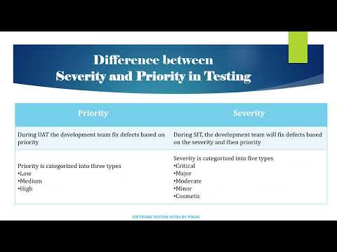 Severity and Priority in Testing  | Defect Triage | Software Testing | Manual Testing