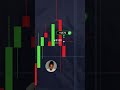 STRATEGY TO MAKE MONEY POCKET OPTION #trading #tradingstrategy #binaryoptions #money #trade