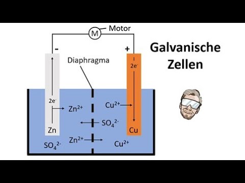 Video: Wie stellt man eine einfache Voltaic-Zelle her?