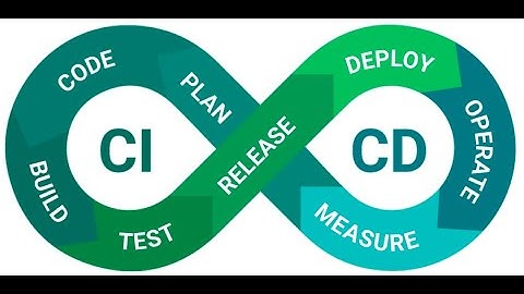 CI/CD Explained | DevOps Automation, Integration, and Deployment Simplified