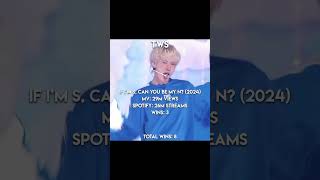 TWS Total Music Show Wins #tws #42 #sai #kpop #musicshow #wins #shorts