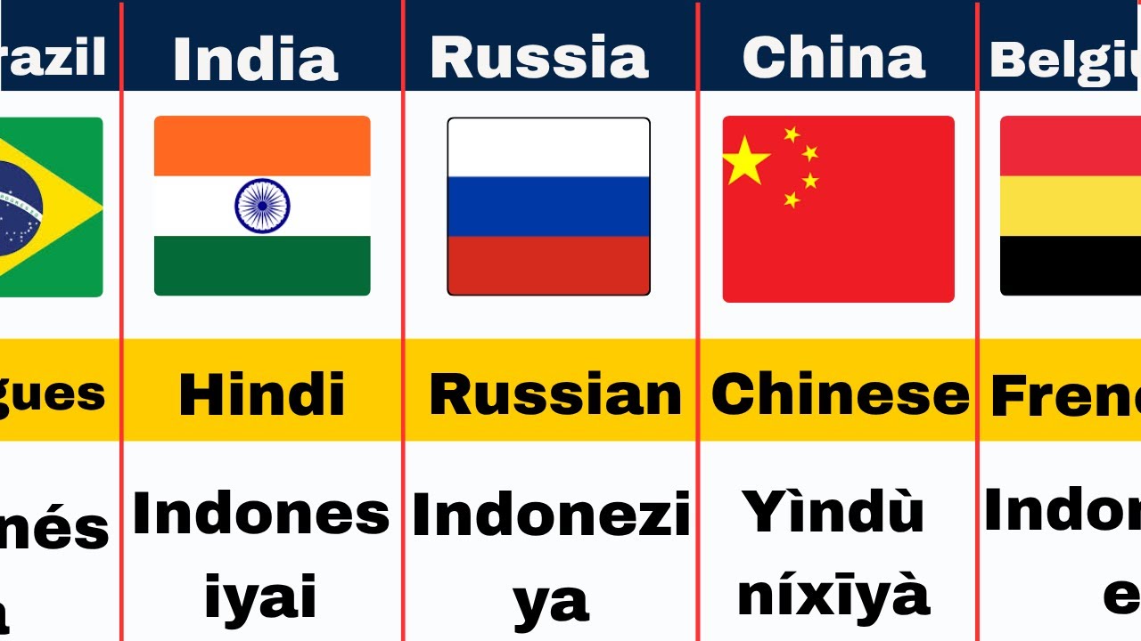 How to Say Indonesia in Different Languages