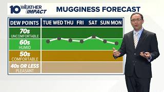 Columbus, Ohio forecast for July 14, 2026 | Air Quality Alert in place ahead of Wednesday's heat