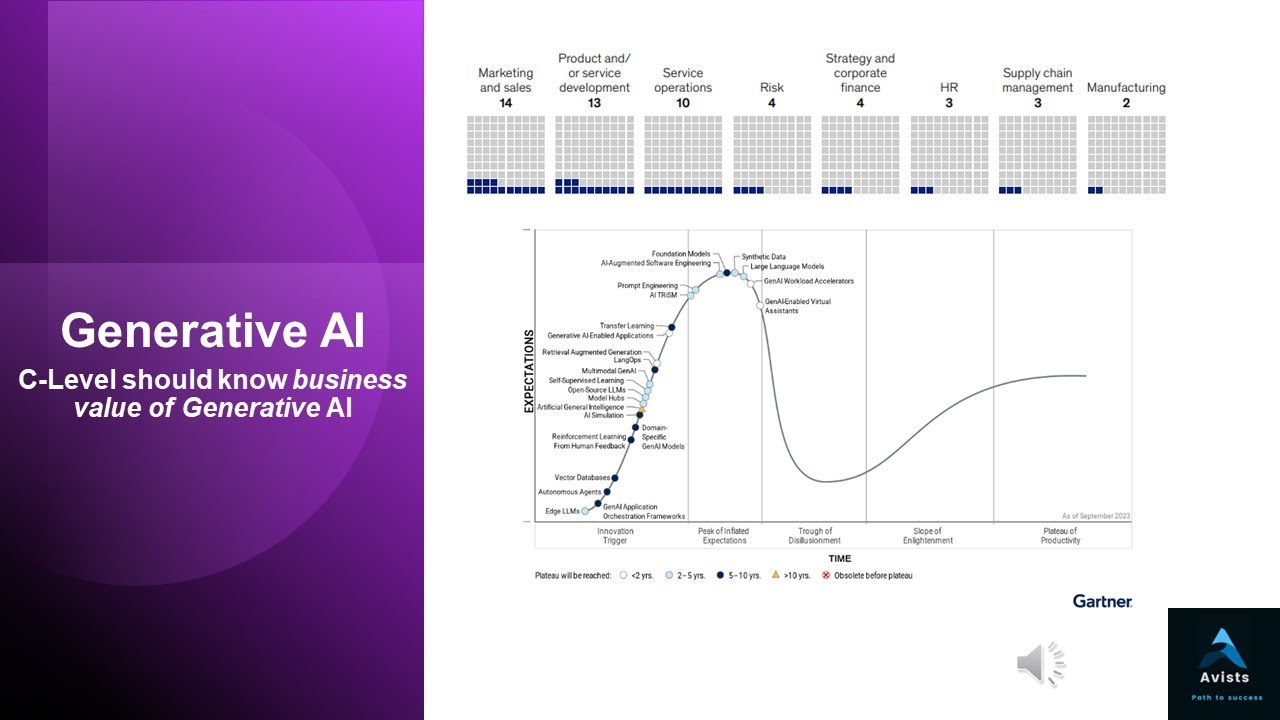 Generative AI - C Level should know business value of generative AI ...