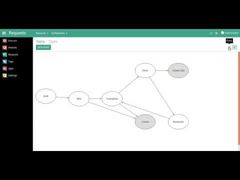 Helpdesk Plus Workflow Example (Odoo Platform)