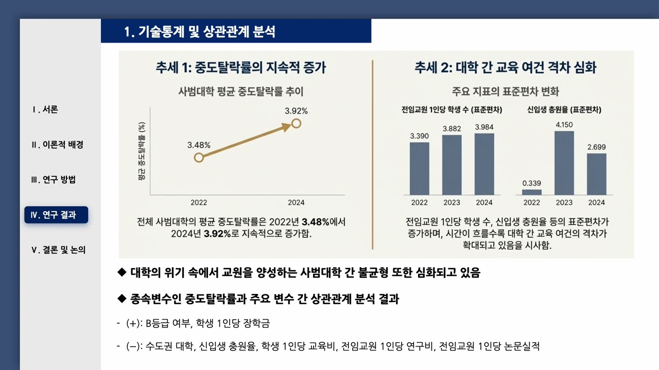 채지원 (2026). 사범대학의 중도탈락률 영향요인 분석: 5주기 교원양성기관 역량진단 결과를 중심으로