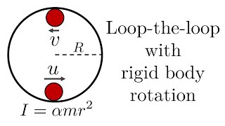 Minimum speed for a full loop, including rigid body rotation