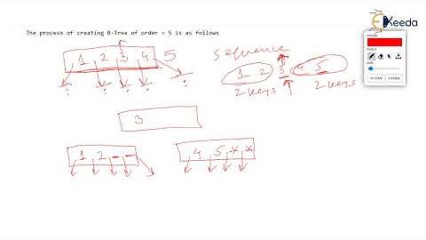 Multiway Search Tree Part 2 | Multiway Tree | Programming & Data Structures | GATE | CSE