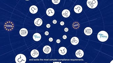 Identity Governance for Workday