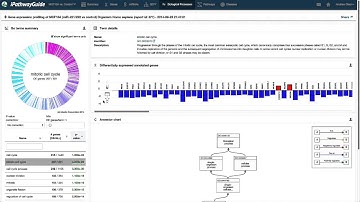 iPathwayGuide - GO Details