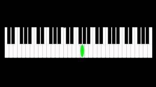 Minuet en Sol Mayor con partitura y guía de piano chords