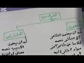 كل ما يخص التضمين و الاقتباس في فيديو واحد لتلاميذ البكالوريا و جميع المستويات الأخرى