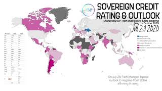 Changes of Sovereign Credit Rating and Outlook During Pandemic Crisis; from March to October 2020.