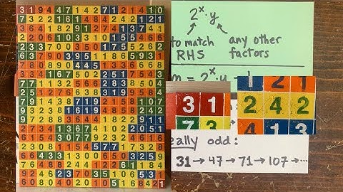 3n+1 Ep26: What does 3n+1 do with really odd numbers?