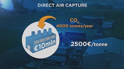 Machines or trees?  Which are better for taking CO2 out of the atmosphere?