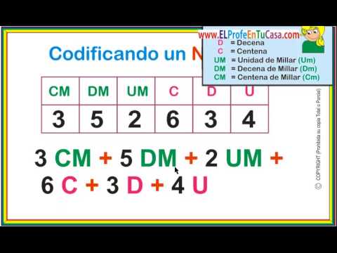 Truco tablero posicional ubicando U D C Um DM CM centena de millar ...