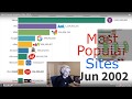 xQc Reacts to Most Popular Websites 1996 - 2019