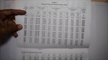 Solving Problem based on Super Heated Steam - M3.33 - Engineering Thermodynamics in Tamil