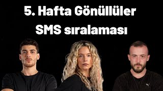 Survivor 2021 | 5. Hafta Gönüllüler SMS sıralaması