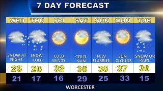 Worcester Weatherblast Forecast