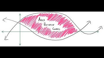 SPECIAL INTEGRAL APPLICATIONS #1 Area Between Curves