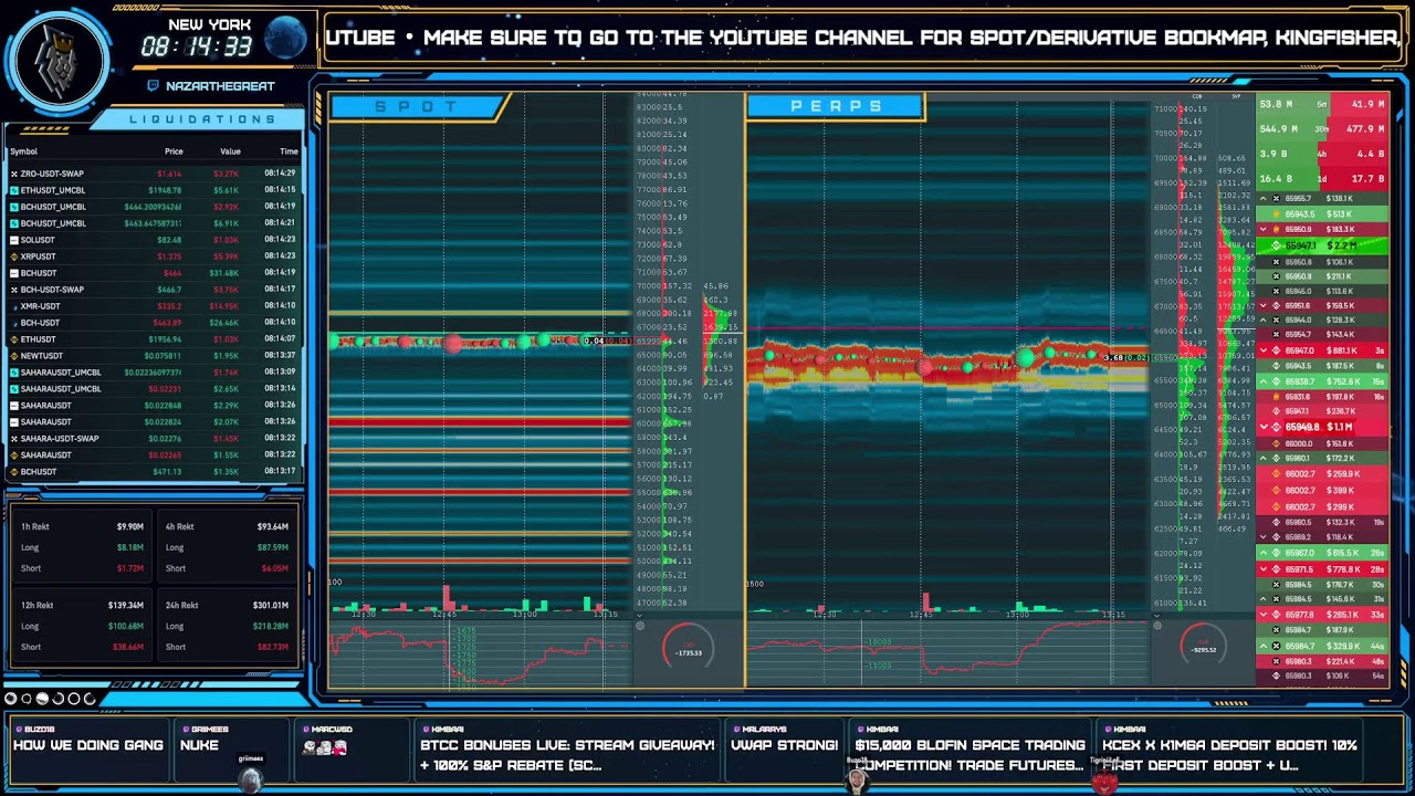 HD Bitcoin LiveBookMap #livebookmap #bookmap #hyblock #liquidations #bitcoin