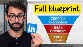 How to create Lead Magnets to Go Viral on Linkedin