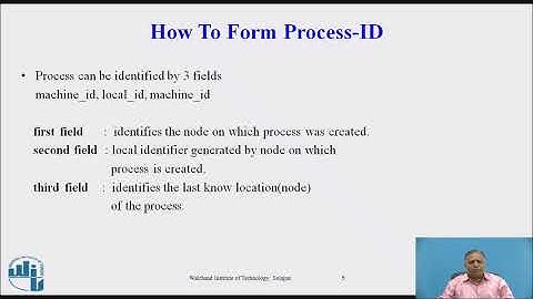 Encoding and decoding of Messages