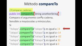 Celebrity Java - String - compareTo Net Worth