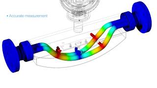 ABB CoriolisMaster - Measurement of Gases & Liquids