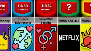 Probabilities In Relationships!