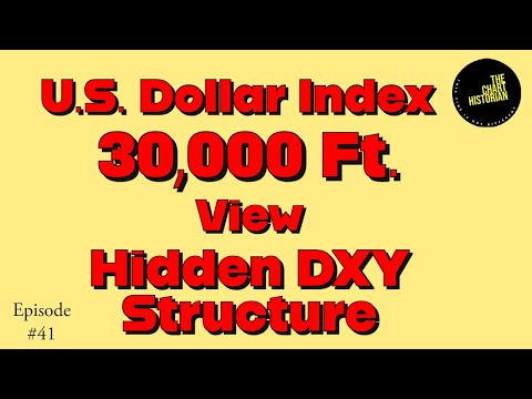 The 30 000 Foot View Of The U S Dollar Index DXY Hidden Structure 