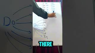 Confused About TO BE and TO DO? Watch This #EnglishGrammar #Tutorial